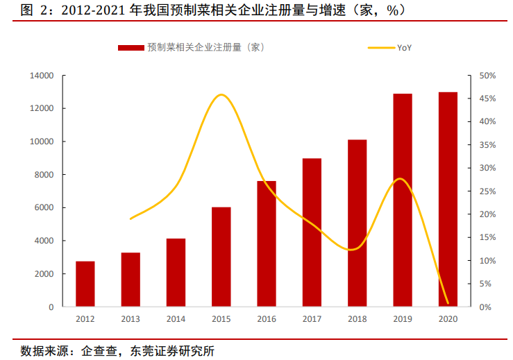預(yù)制菜現(xiàn)在有多火爆？淺談預(yù)制菜的快與慢