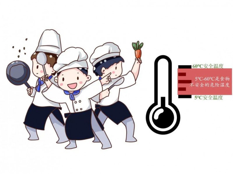 【龍?zhí)┌病恐R小課堂&食品安全五大要點